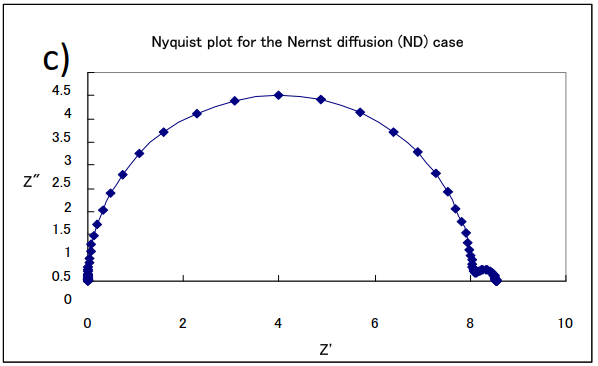 Fig. 17-1-c When δ= 0.01 C=10^-4 Fig. 17-1-c When δ= 0.01 C=10^-4
