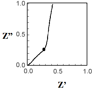 Fig. 19-2 TML model, if Rt << Rct