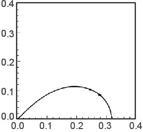 Fig. 19-3 In the case of Rt >> Rct