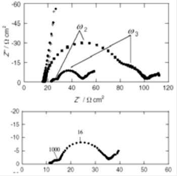  Fig. 20-2 Comparison of total impedance (top) and anode impedance (bottom).