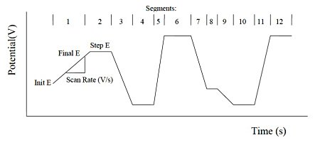Fig. 22-1 SSF potential waveform.