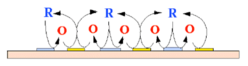 Fig. 3-1 Conceptual diagram of the redox cycle.
