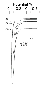 Fig. 7-7 Conversion stripping voltammogram of water-soluble ferrocene. Fig. 7-7 Conversion stripping voltammogram of water-soluble ferrocene.