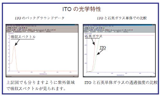 ITO -- Optical Perperty