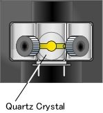 Structure_QCM