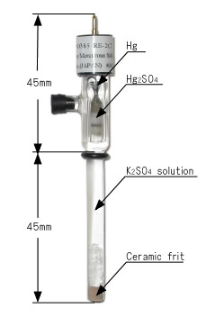 Reference Electrode RE-2C