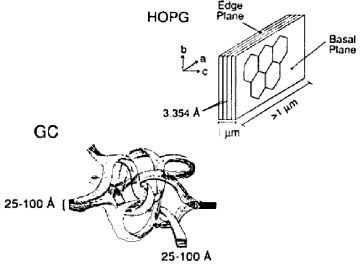 Schematics of Graphite and Glassy carbon structure