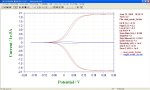 Datos experimentales realizados utilizando CHI820B