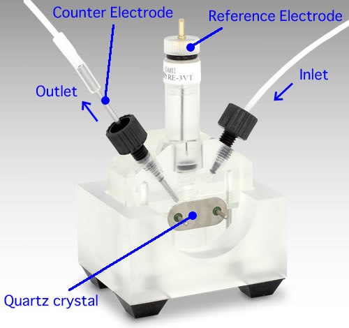 EQCMT Flow cell