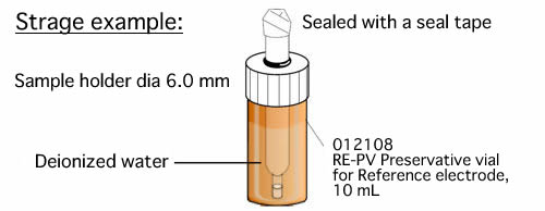 Storage example