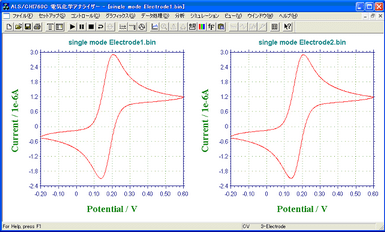 IDA Electrode Au 3um CV Curves -- Single Mode