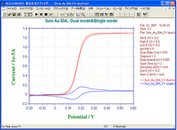 IDA Electrode 3um CV Curve -- Dual Mode