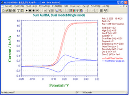 IDA Electrode 10um CV Curve -- Dual Mode