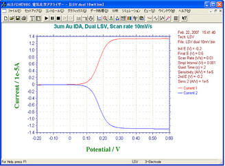IDA Electrode 3um LSV Curve -- Dual Mode