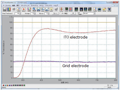 ITO borosilicate light transmission graph