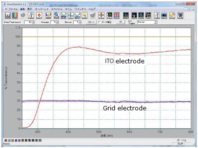 transmittance graph