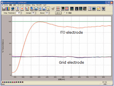 ITO quartz transmittance graph