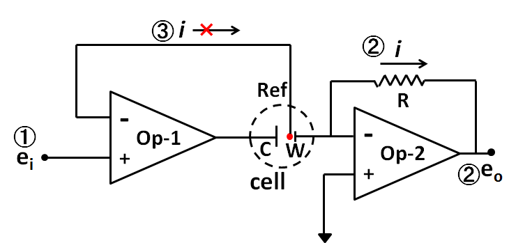 The basic circuit diagram of potentiostat.