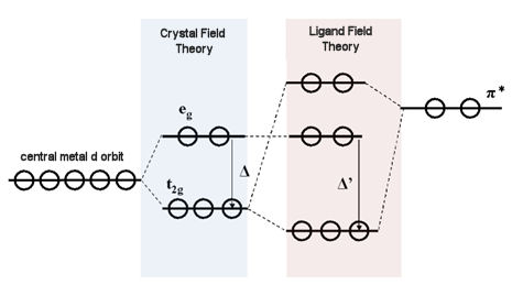 Fig.9-1. Interaction effect schematic diagram.