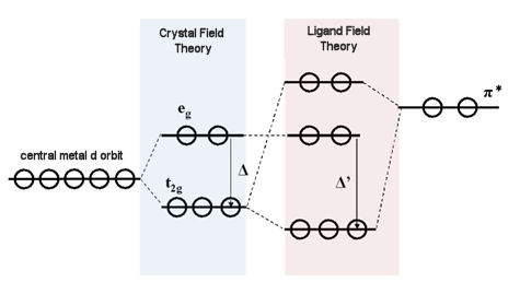 Fig.9-1. Interaction effect schematic diagram. Fig.9-1. Interaction effect schematic diagram.