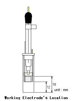 Working Electrode's Location 