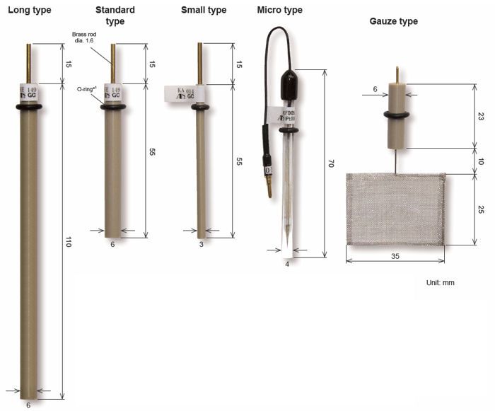 Glassy Carbon Electrode Glassy Carbon Electrode