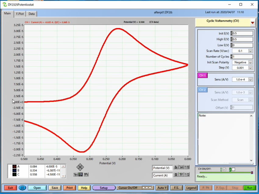Select the conditions for the cclic voltammetry measurement.