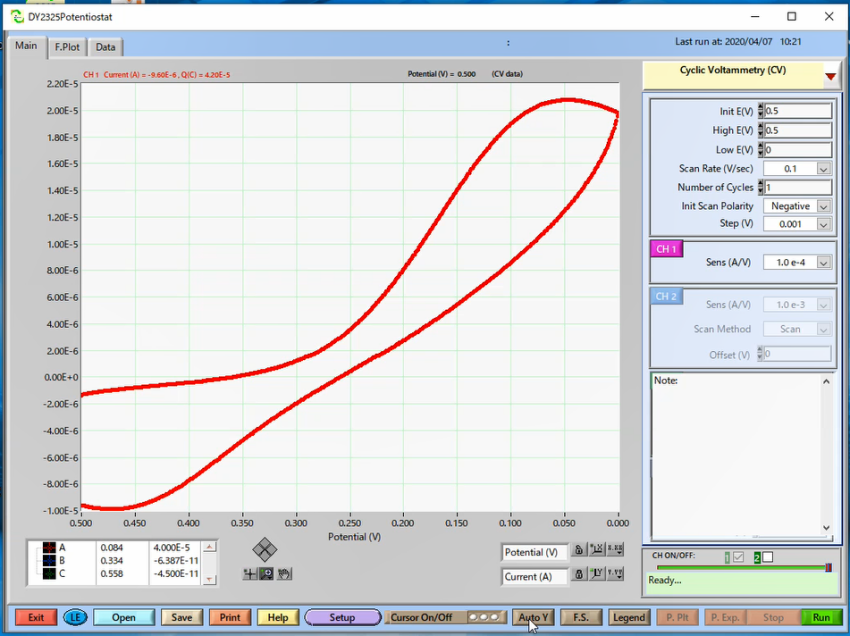 Enter the parameter for the cyclic voltammetry measurement.