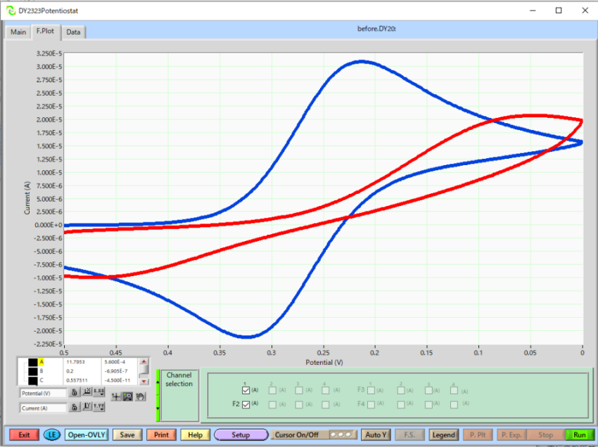 Select the conditions for the cclic voltammetry measurement.
