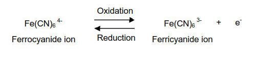 The oxidation of ferrocyanide ion to ferricyanide ion is a fast reversible electron transfer reaction at most electrodes. The oxidation of ferrocyanide ion to ferricyanide ion is a fast reversible electron transfer reaction at most electrodes.