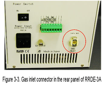 RRDE-3A Gas inlet connection