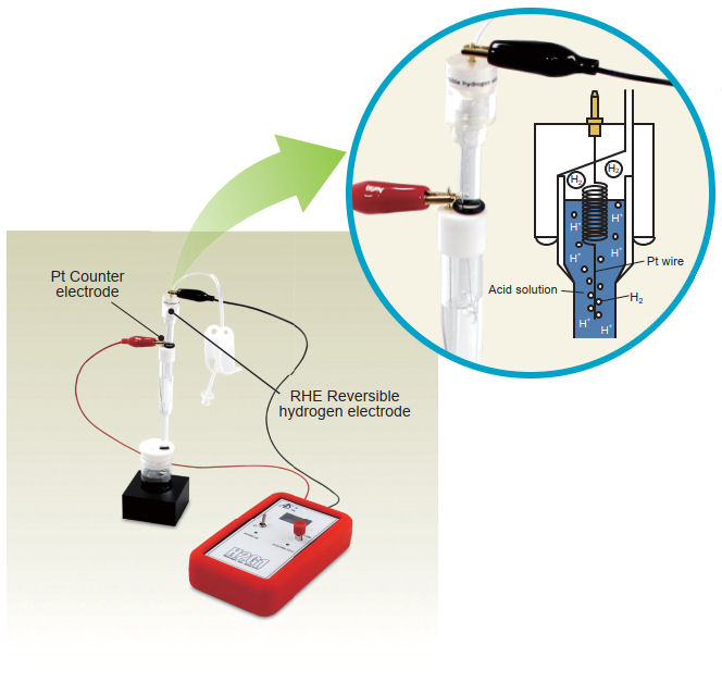 Set up using RHEK Reversible hydrogen electrode kit