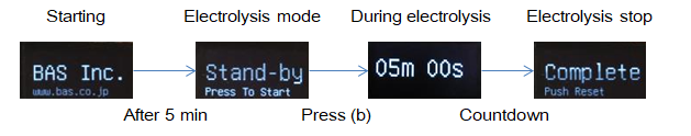 H2G1 Portable Hydrogen Generator electrolysis mode flow diagram