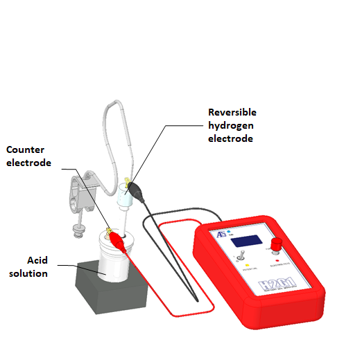 Connection when preparing hydrogen electrode directly in acid solution. Connection when preparing hydrogen electrode directly in acid solution.
