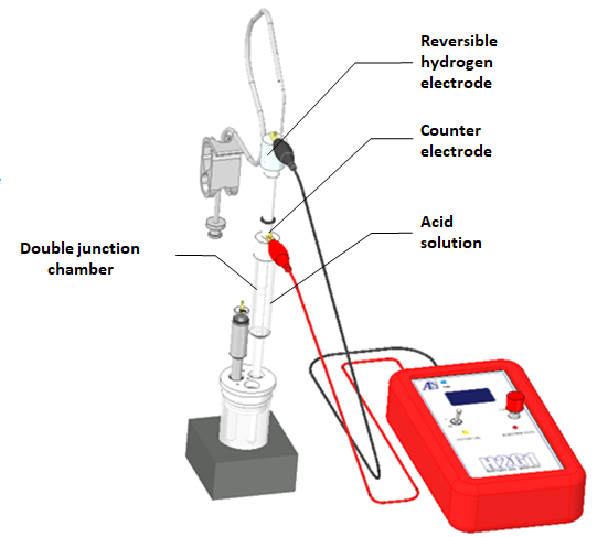 Connection when preparing hydrogen electrode using double junction chamber. Connection when preparing hydrogen electrode using double junction chamber.