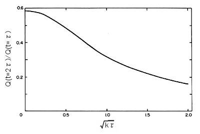 Fig. 1-8 Action curve when EC mechanism is valid.