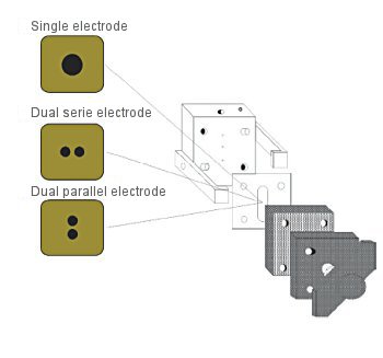 Fig. 3-10 Structure of electrodes used in electrochemical detectors.