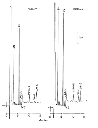 Fig. 3-12 Chromatogram of brain tissue sample analyzed using parallel electrodes. Fig. 3-12 Chromatogram of brain tissue sample analyzed using parallel electrodes.