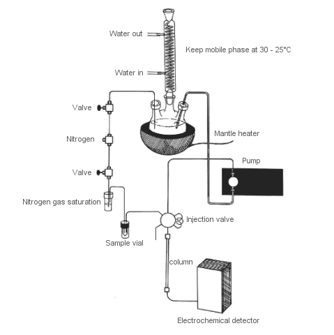 Fig. 3-17 Dissolved oxygen removal system in the mobile phase and sample. Fig. 3-17 Dissolved oxygen removal system in the mobile phase and sample.