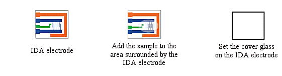 Fig. 3-26 Sample preparation for electrochemical measurement using IDA electrode.