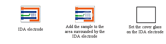 Fig. 3-26 Sample preparation for electrochemical measurement using IDA electrode. Fig. 3-26 Sample preparation for electrochemical measurement using IDA electrode.