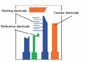 Fig. 3-30 Damaged comb electrode.