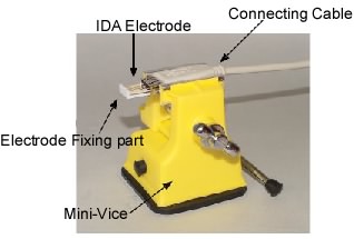 Fig. 3-32 Fixing the IDA electrode combination to the mini-vice.