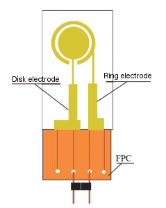 Fig. 3-34 Ring-disk electrode connection method.