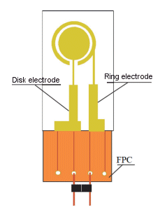 Fig. 3-34 Ring-disk electrode connection method. Fig. 3-34 Ring-disk electrode connection method.