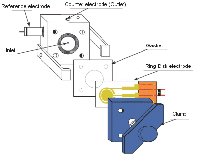 Fig. 3-35 Fixing the electrode to the radial flow cell. Fig. 3-35 Fixing the electrode to the radial flow cell.