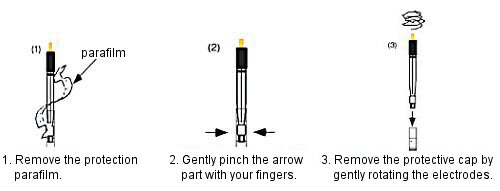 Fig. 4-2 How to use the silver/silver chloride reference electrode.