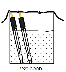 Fig. 4-4-3 Wrong way to storage the reference electrode, with entire electrode placed in a beaker.