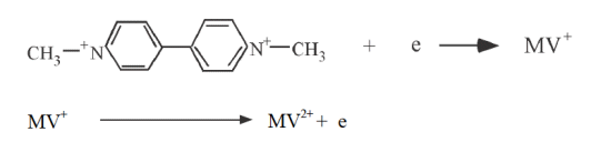 Fig. 2-2 Current-voltage curve of CV.