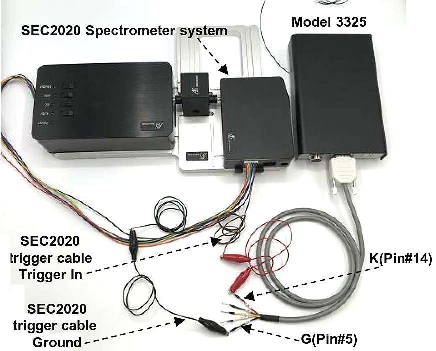 Trigger connection of Model 3325 and SEC2020.